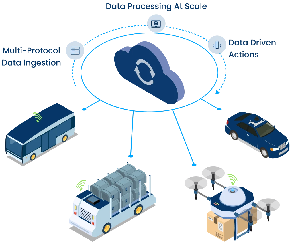 IOT ANALYTICS