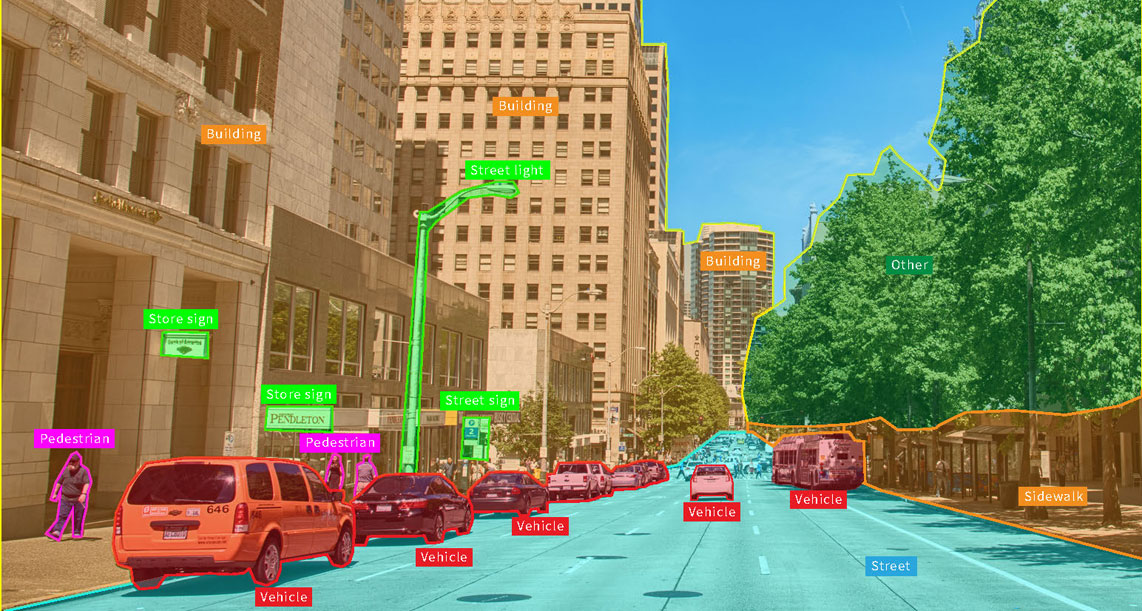 AI based Real-Time Monitoring: